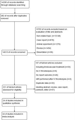 Neuroimaging Markers of Cerebral Small Vessel Disease on Hemorrhagic Transformation and Functional Outcome After Intravenous Thrombolysis in Patients With Acute Ischemic Stroke: A Systematic Review and Meta-Analysis